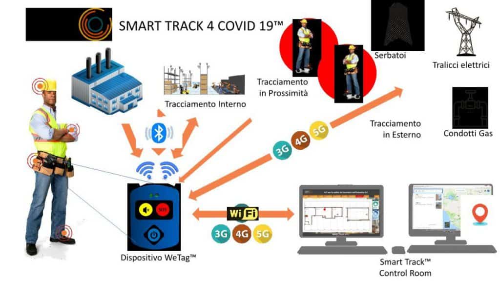 Diagramma Smart Tracker