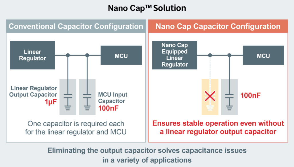 Nano Cap risolve problematiche legate alla capacità elettrica nei circuiti di alimentatori